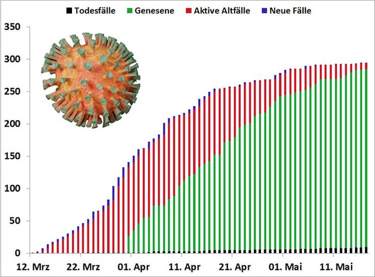 Foto: Gesundheitsamt Trier Saarburg