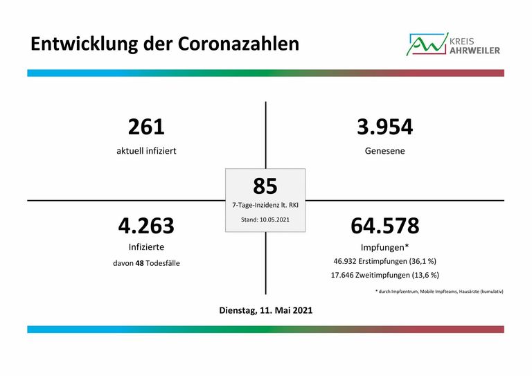 Grafik: Kreisverwaltung Ahrweiler