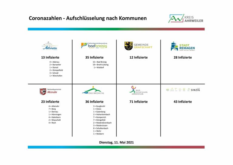 Grafik: Kreisverwaltung Ahrweiler
