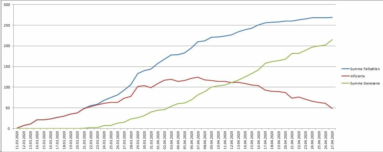 Grafik: Kreisverwaltung Trier-Saarburg