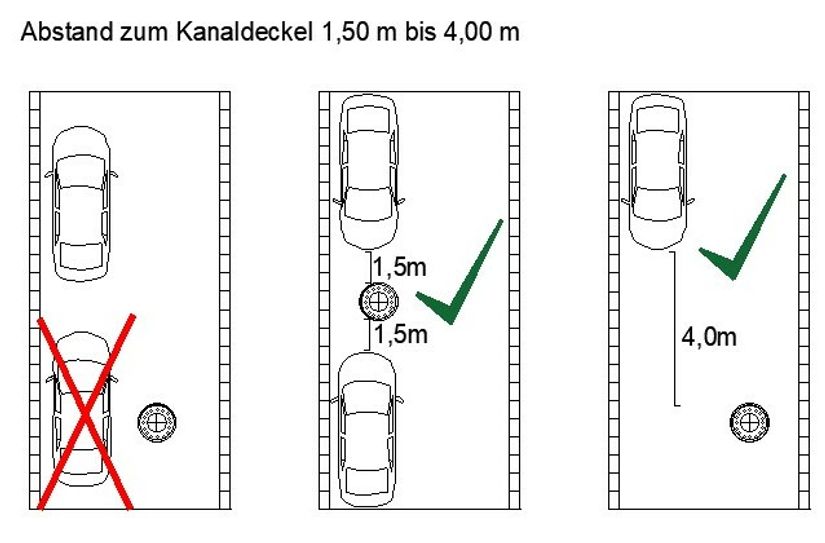 Die Kanaldeckel sollen nach Möglichkeit freigehalten werden.