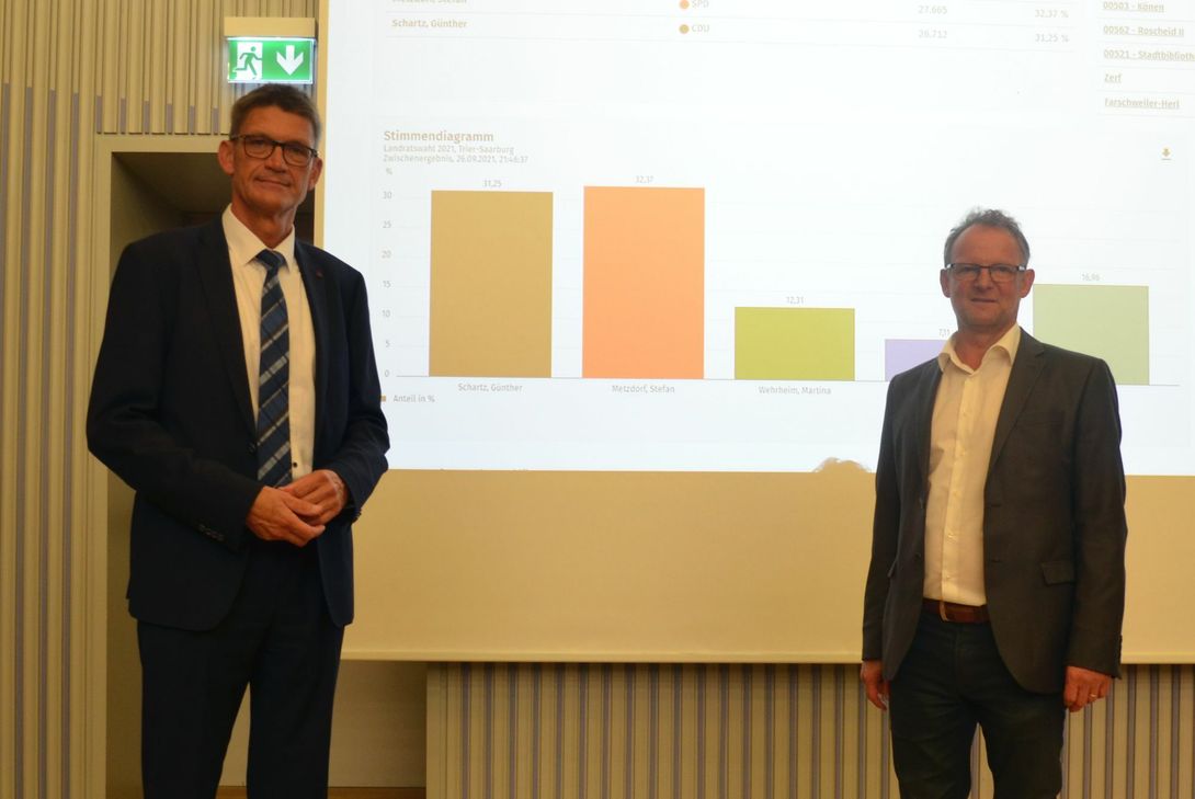 Günther Schartz (links) und Stefan Metzdorf gehen am 10. Oktober in die Stichwahl. Foto: Kreller