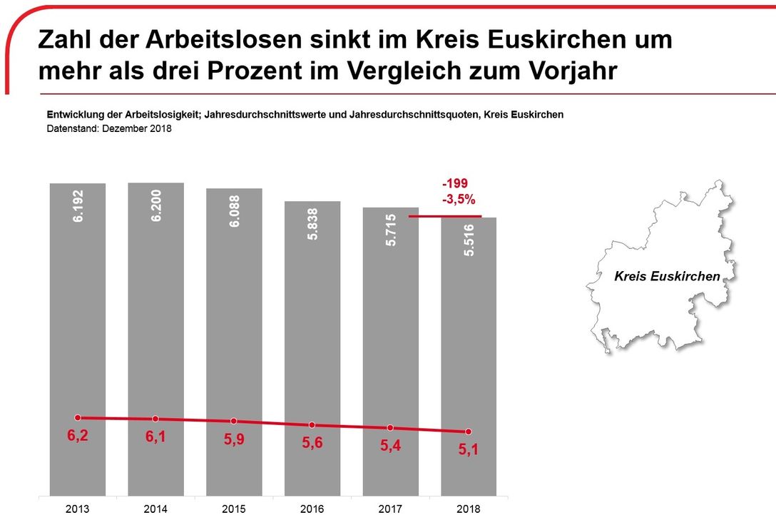 © Statistik der Bundesagentur für Arbeit