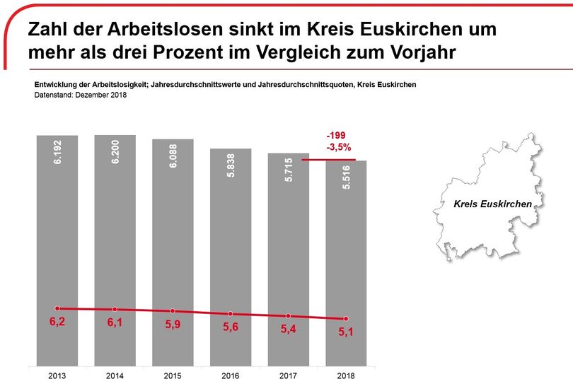 © Statistik der Bundesagentur für Arbeit