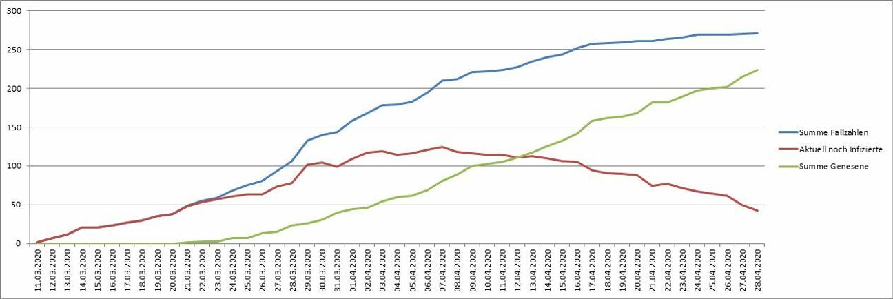 Foto: Kreisverwaltung Trier-Saarburg