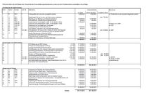 Die Übersicht aller geplanten Einsparungen und Mehreinnahmen.