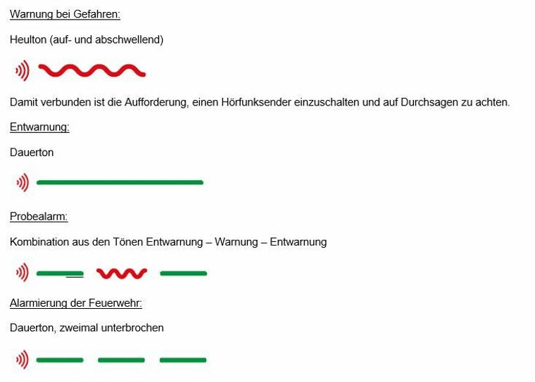 Die verschiedenen Warntöne.