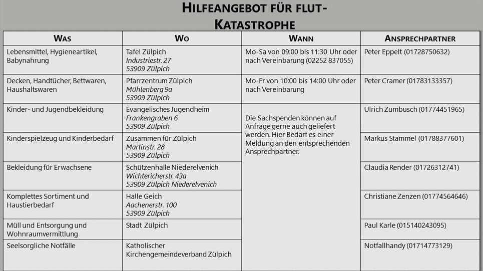 Wichtige Kontaktadressen. Die Liste gibt es am Ende des Artikels in größerer Auflösung.