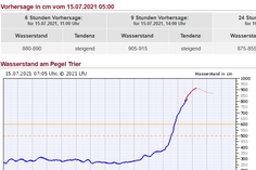Der Moselpegel steigt noch rasant Foto: Screenshot Hochwassermeldedienst