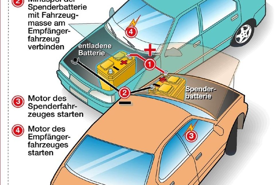 Wenn die Auto-Batterie platt ist, ist richtiges Handeln notwendig, um Schäden zu vermeiden.