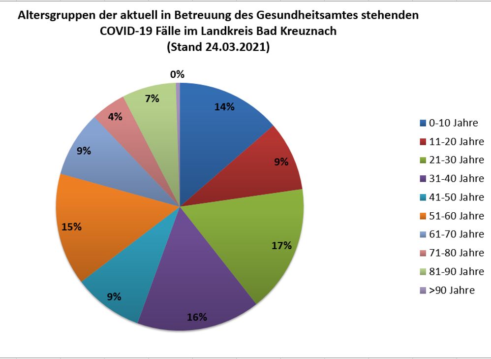 Die Corona-Welle erfasst immer mehr Kinder sowie jüngere Bürgerinnen und Bürger.
