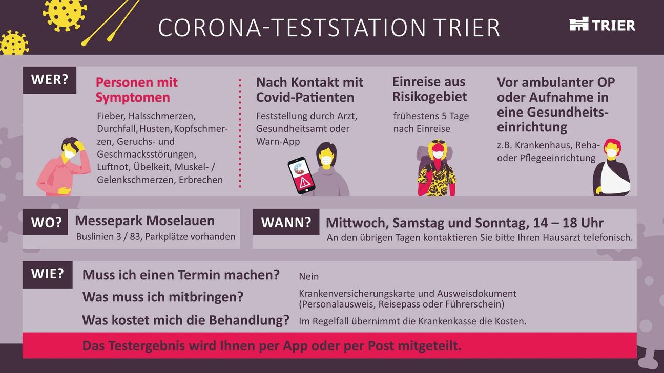Die Grafik zeigt die wichtigsten Infos zur Corona-Teststation in Trier, die ab Mittwoch, 25. November, mittwochs, samstags und sonntags am Nachmittag geöffnet hat. Grafik: Presseamt Trier