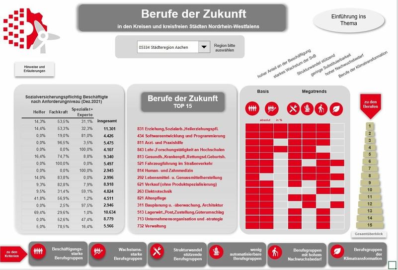 Die »Berufe der Zukunft« in der Region Aachen.