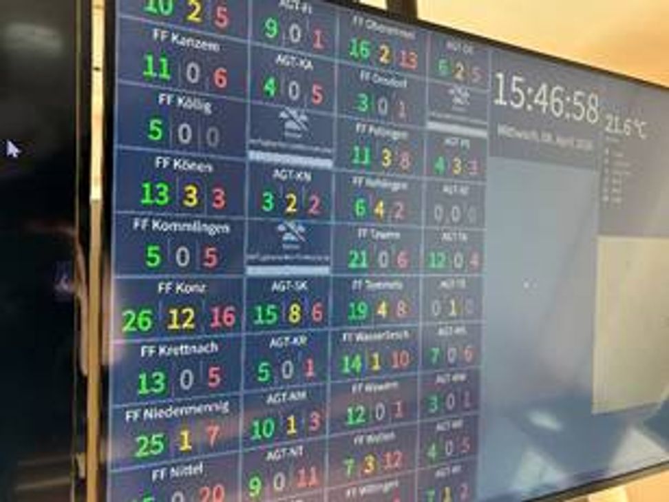 Neue Technik und Anzeigen in der Feuerwehreinsatzzentrale.