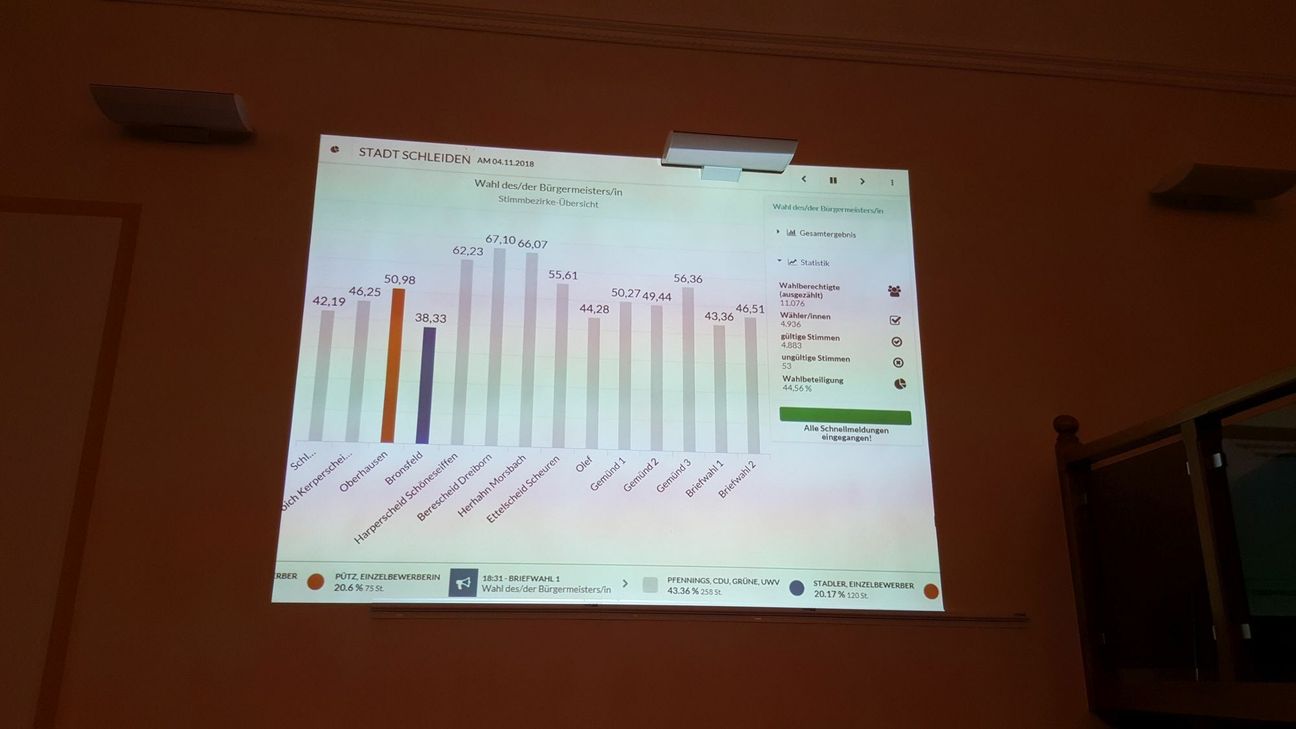 So sah es am Ende aus. Fotos: Michael Nielen