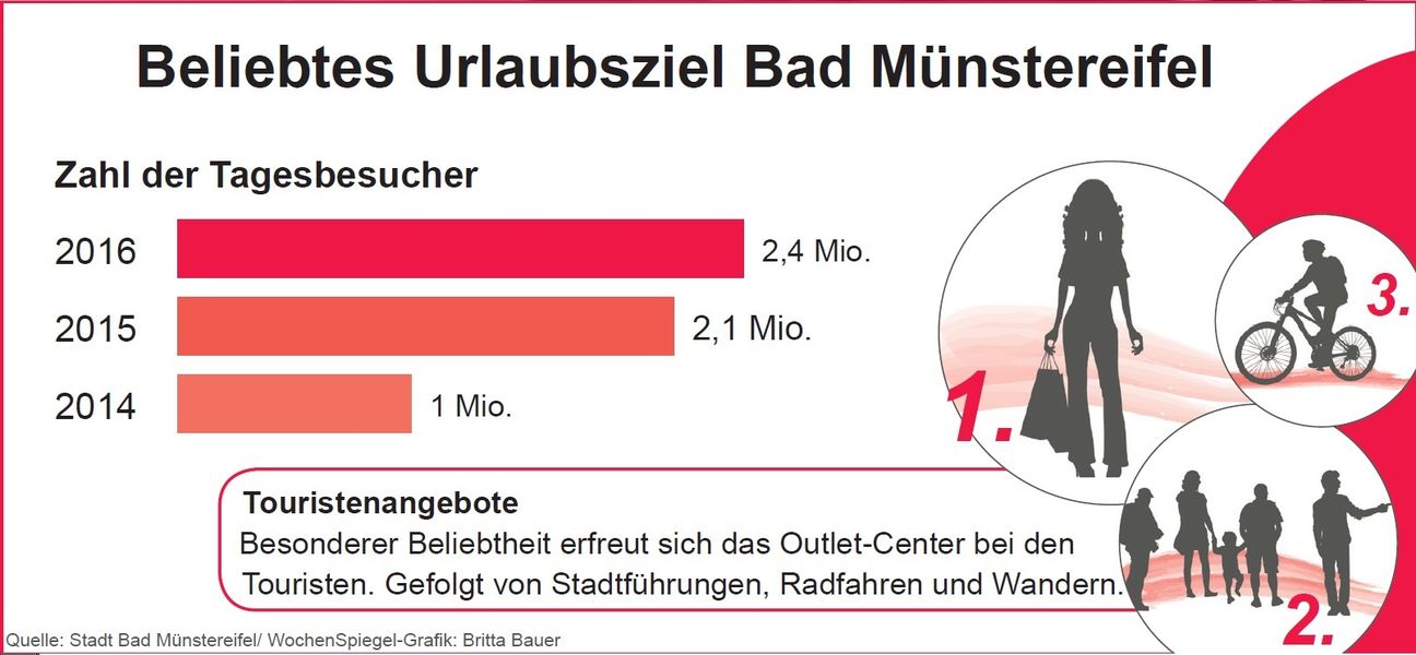 Die schöne Altstadt Bad Münstereifels.