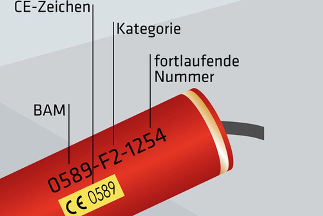 Verwenden Sie nur frei verkäufliches Feuerwerk mit BAM-Kennzeichnung (Bundesanstalt für Materialforschung und -prüfung). Die Prüfnummer der BAM ist die 0589. Foto: BAM