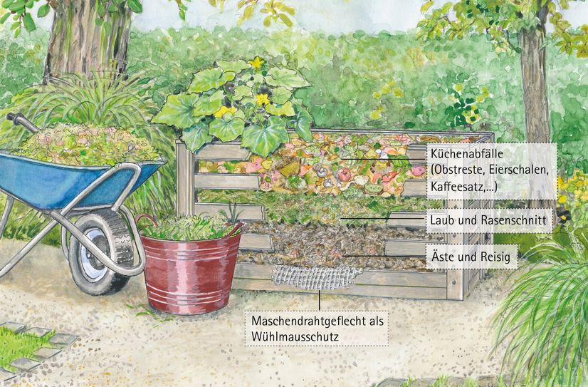 Bewusste Verwertung und fachgerechte Entsorgung von Gartenabfällen tragen zum Naturschutz bei.