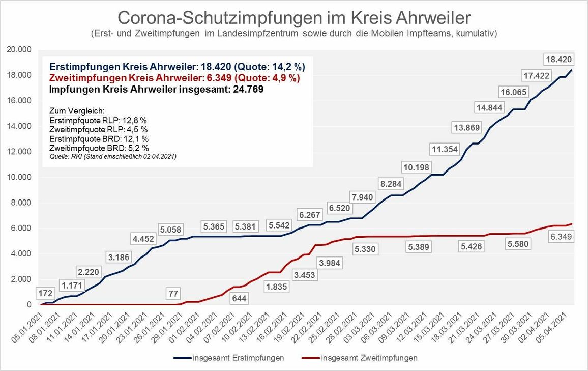 Grafik: Kreisverwaltung Ahrweiler
