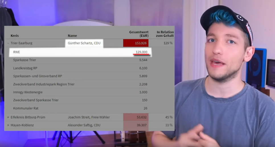 Foto: Screenshot/Youtube-Kanal Renzo