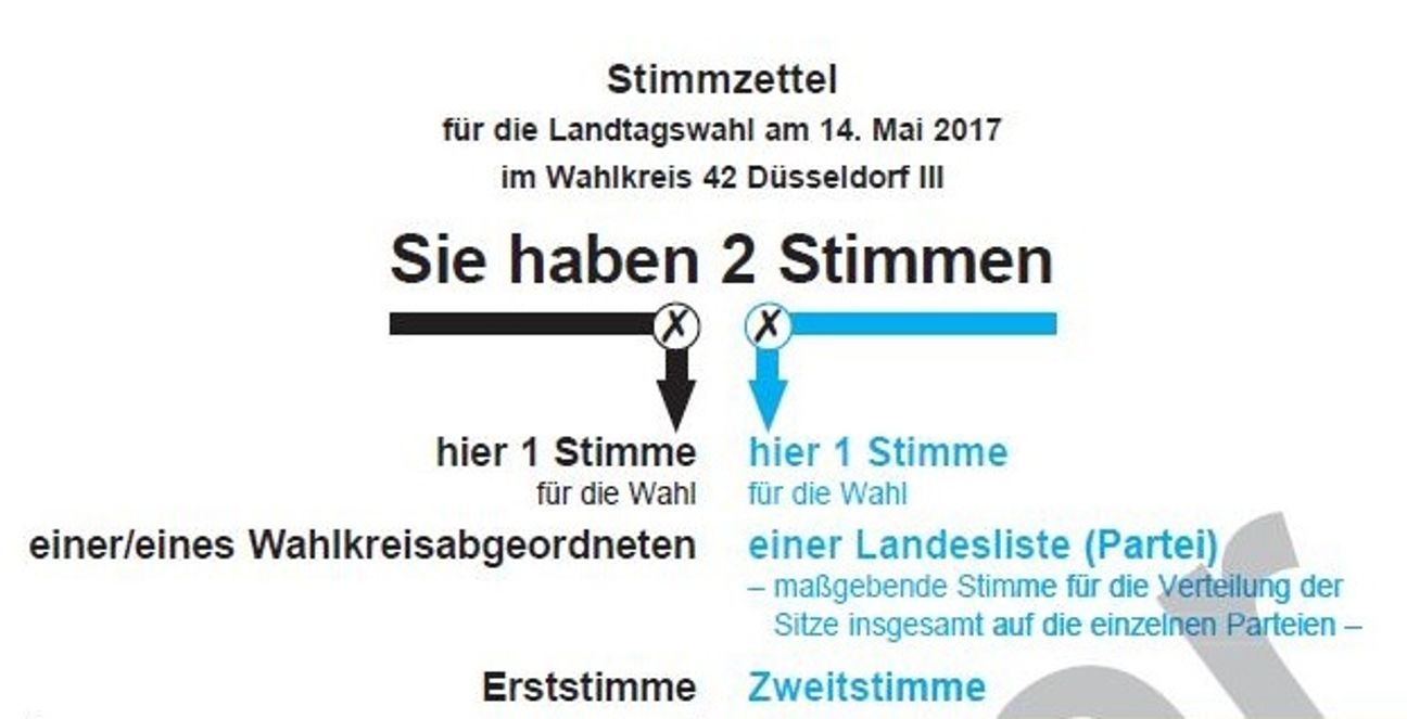 Seit der Landtagswahl 2010 können - wie bei der Bundestagswahl - auf jedem Stimmzettel zwei Kreuze gemacht werden.