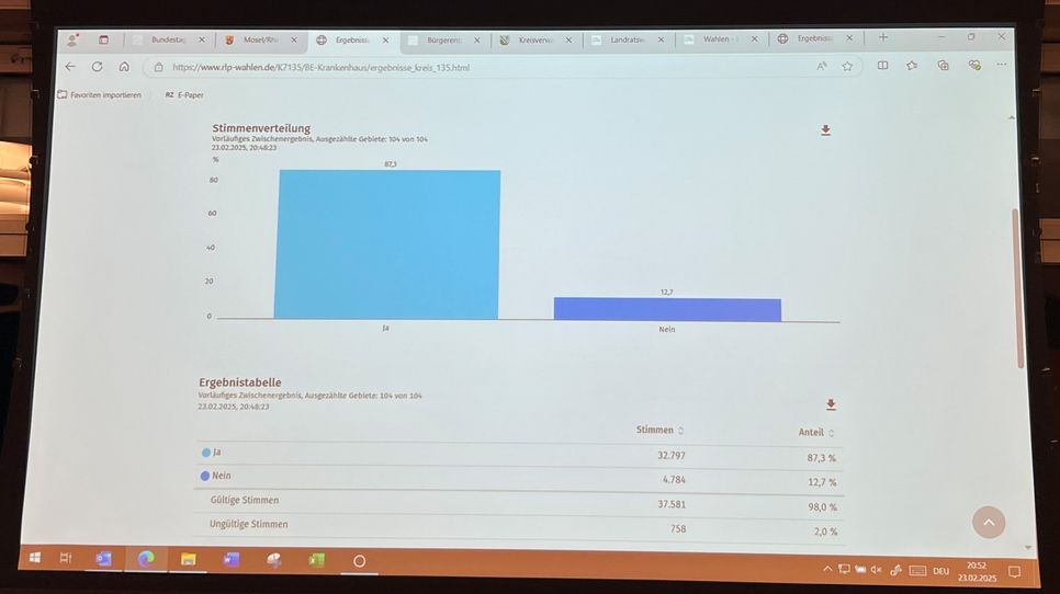 Das Ergebnis des Bürgerentscheids.