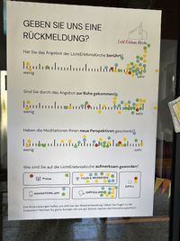 Nach dem Besuch kann man mit bunten Punkten ein Feedback geben.