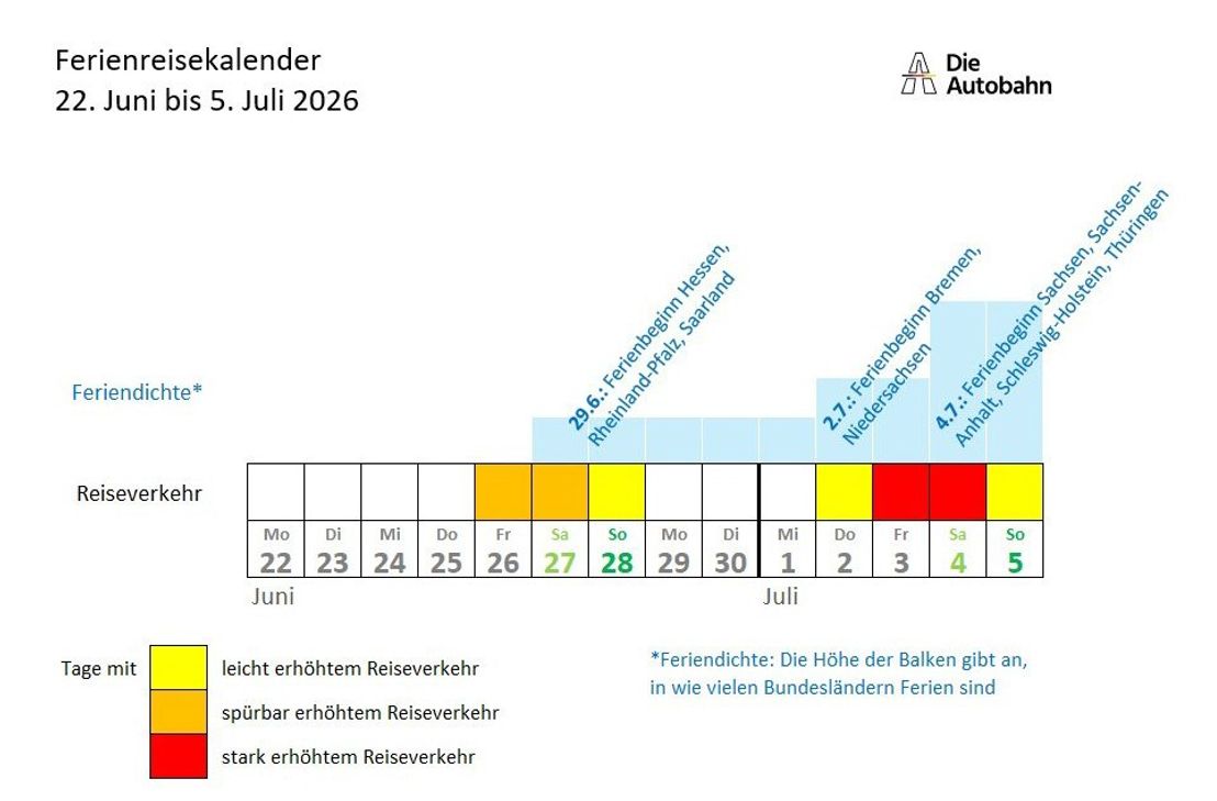Ferienreisekalender Sommerferien 2026
