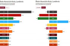 Ergebnis Europwahl Rhein-Hunsrück-Kreis.