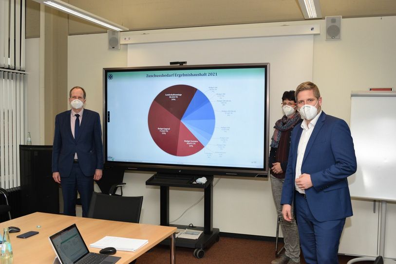 Gaben einen Ausblick auf den Kreishaushalt 2021  Landrat Markus Ramers (v.li.), Dagmar Geschwind (Finanzen und Steuerungsunterstützung) sowie  Kreis-Kämmerer Ingo Hessenius. Foto: Scholl