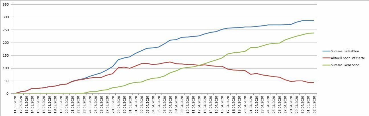 Grafik: Kreisverwaltung Trier-Saarburg